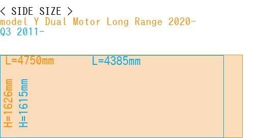 #model Y Dual Motor Long Range 2020- + Q3 2011-